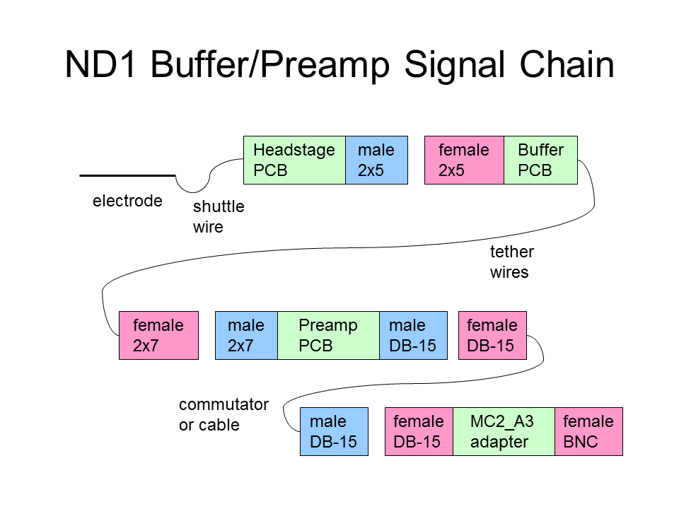 Signal chain diagram